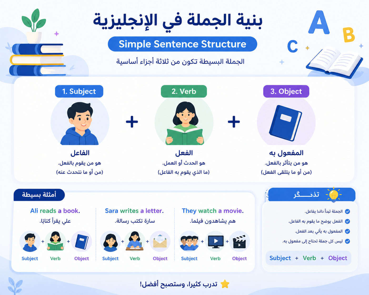 أساسيات قواعد اللغة الإنجليزية للمبتدئين